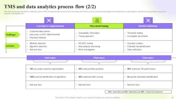 Techniques To Monitor Transactions For Preventing Money Laundering Ppt PowerPoint Presentation Complete Deck With Slides