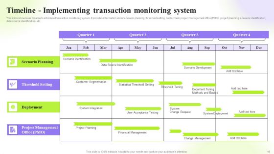 Techniques To Monitor Transactions For Preventing Money Laundering Ppt PowerPoint Presentation Complete Deck With Slides