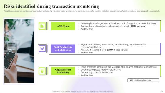 Techniques To Monitor Transactions For Preventing Money Laundering Ppt PowerPoint Presentation Complete Deck With Slides