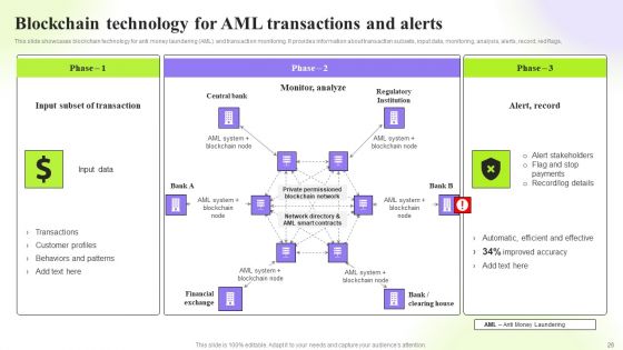 Techniques To Monitor Transactions For Preventing Money Laundering Ppt PowerPoint Presentation Complete Deck With Slides