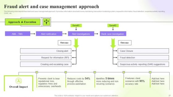 Techniques To Monitor Transactions For Preventing Money Laundering Ppt PowerPoint Presentation Complete Deck With Slides