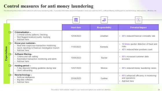 Techniques To Monitor Transactions For Preventing Money Laundering Ppt PowerPoint Presentation Complete Deck With Slides