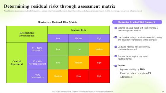 Techniques To Monitor Transactions For Preventing Money Laundering Ppt PowerPoint Presentation Complete Deck With Slides