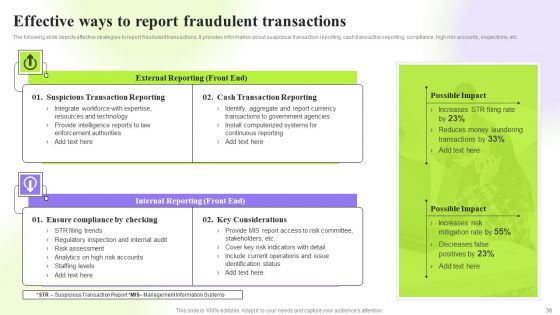 Techniques To Monitor Transactions For Preventing Money Laundering Ppt PowerPoint Presentation Complete Deck With Slides