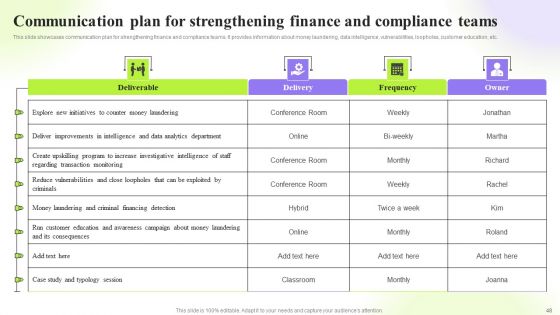 Techniques To Monitor Transactions For Preventing Money Laundering Ppt PowerPoint Presentation Complete Deck With Slides