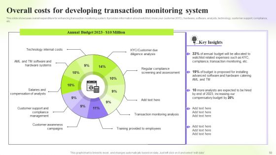 Techniques To Monitor Transactions For Preventing Money Laundering Ppt PowerPoint Presentation Complete Deck With Slides