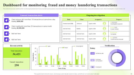 Techniques To Monitor Transactions For Preventing Money Laundering Ppt PowerPoint Presentation Complete Deck With Slides