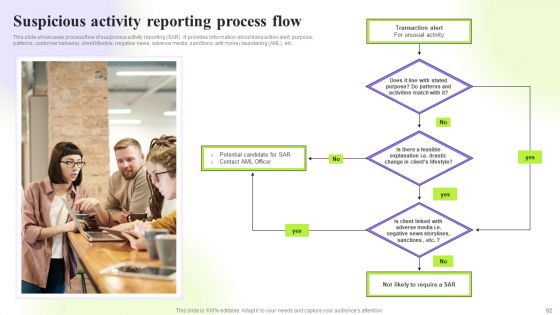 Techniques To Monitor Transactions For Preventing Money Laundering Ppt PowerPoint Presentation Complete Deck With Slides