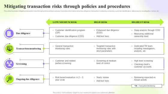 Techniques To Monitor Transactions Mitigating Transaction Risks Through Policies Microsoft PDF