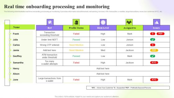 Techniques To Monitor Transactions Real Time Onboarding Processing And Monitoring Infographics PDF