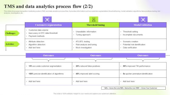 Techniques To Monitor Transactions Tms And Data Analytics Process Flow Topics PDF