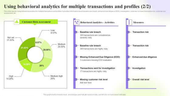 Techniques To Monitor Transactions Using Behavioral Analytics For Multiple Transactions Information PDF