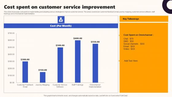 Techniques To Optimize UX Cost Spent On Customer Service Improvement Sample PDF
