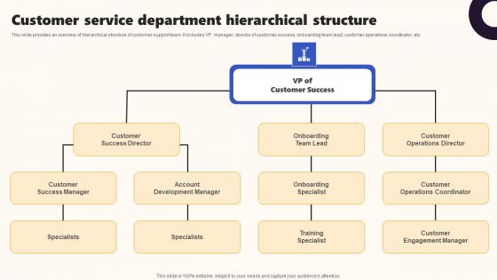 Techniques To Optimize UX Customer Service Department Hierarchical Structure Ideas PDF Techniques To Optimize UX Customer Service Department Hierarchical Structure Ideas PDF