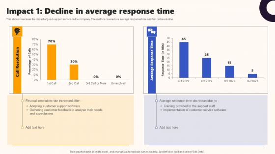 Techniques To Optimize UX Impact 1 Decline In Average Response Time Icons PDF Techniques To Optimize UX Impact 1 Decline In Average Response Time Icons PDF