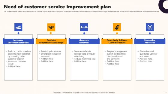 Techniques To Optimize UX Ppt PowerPoint Presentation Complete Deck With Slides