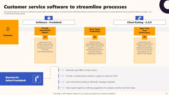 Techniques To Optimize UX Ppt PowerPoint Presentation Complete Deck With Slides