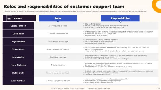 Techniques To Optimize UX Ppt PowerPoint Presentation Complete Deck With Slides
