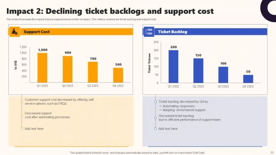 Techniques To Optimize UX Ppt PowerPoint Presentation Complete Deck With Slides