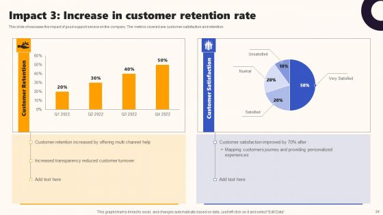 Techniques To Optimize UX Ppt PowerPoint Presentation Complete Deck With Slides