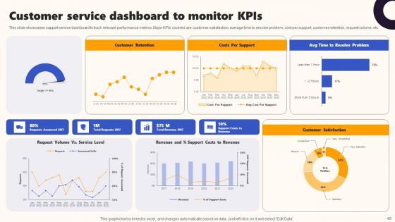 Techniques To Optimize UX Ppt PowerPoint Presentation Complete Deck With Slides