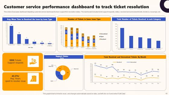 Techniques To Optimize UX Ppt PowerPoint Presentation Complete Deck With Slides