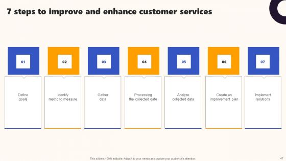 Techniques To Optimize UX Ppt PowerPoint Presentation Complete Deck With Slides