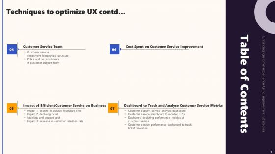Techniques To Optimize UX Ppt PowerPoint Presentation Complete Deck With Slides
