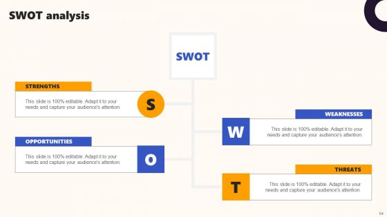 Techniques To Optimize UX Ppt PowerPoint Presentation Complete Deck With Slides