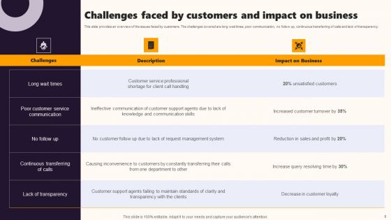 Techniques To Optimize UX Ppt PowerPoint Presentation Complete Deck With Slides