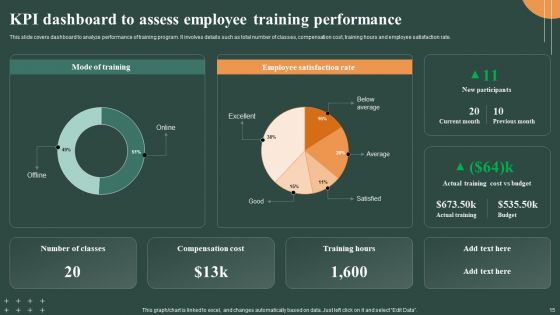 Techniques To Optimize Workforce Performance Ppt PowerPoint Presentation Complete Deck With Slides