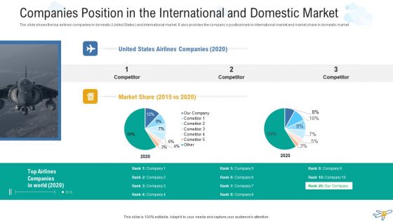 Techniques To Overcome The Problem Of Pilot Scarcity Case Competition Ppt PowerPoint Presentation Complete Deck With Slides