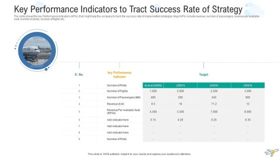 Techniques To Overcome The Problem Of Pilot Scarcity Case Competition Ppt PowerPoint Presentation Complete Deck With Slides