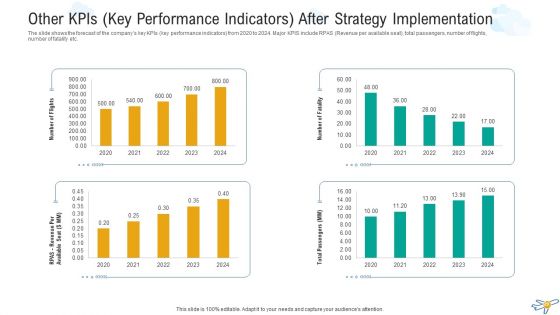 Techniques To Overcome The Problem Of Pilot Scarcity Case Competition Ppt PowerPoint Presentation Complete Deck With Slides