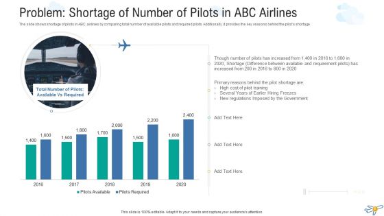 Techniques To Overcome The Problem Of Pilot Scarcity Case Competition Ppt PowerPoint Presentation Complete Deck With Slides