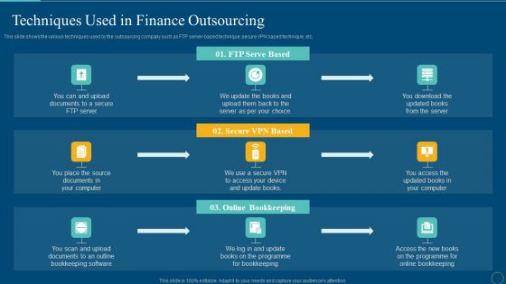 Techniques Used In Finance Outsourcing Summary PDF