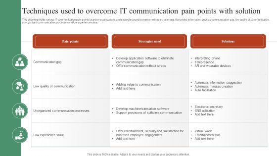 Techniques Used To Overcome IT Communication Pain Points With Solution Slides PDF Techniques Used To Overcome IT Communication Pain Points With Solution Slides PDF