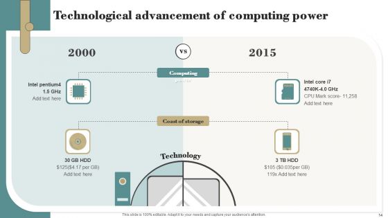 Technological Advancement Ppt PowerPoint Presentation Complete Deck With Slides