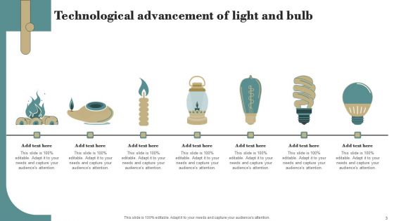 Technological Advancement Ppt PowerPoint Presentation Complete Deck With Slides
