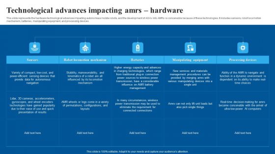 Technological Advances Impacting Amrs Hardware Brochure PDF