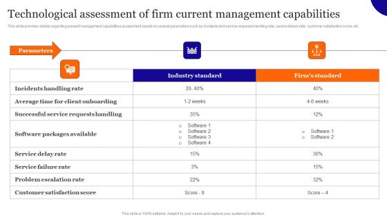 Technological Assessment Of Firm Current Management Capabilities Background PDF Technological Assessment Of Firm Current Management Capabilities Background PDF