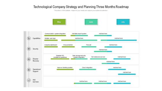 Technological Company Strategy And Planning Three Months Roadmap Introduction