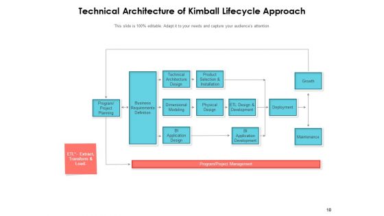 Technological Components Business Intelligence Data Integration Data Sources Ppt PowerPoint Presentation Complete Deck
