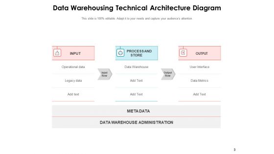 Technological Components Business Intelligence Data Integration Data Sources Ppt PowerPoint Presentation Complete Deck