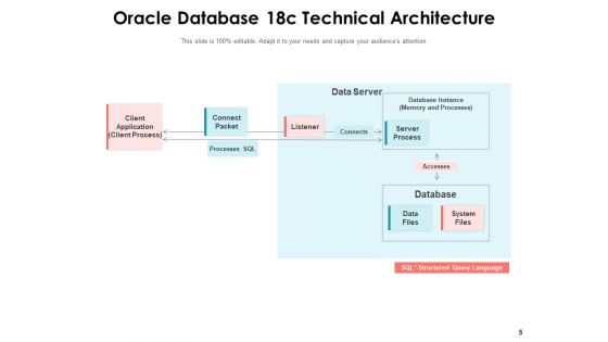 Technological Components Business Intelligence Data Integration Data Sources Ppt PowerPoint Presentation Complete Deck