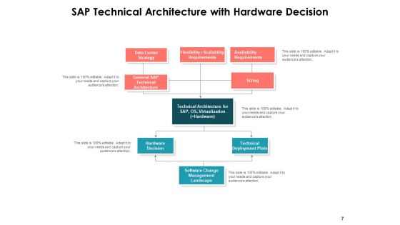 Technological Components Business Intelligence Data Integration Data Sources Ppt PowerPoint Presentation Complete Deck