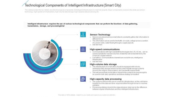 Technological Components Of Intelligent Infrastructure Smart City Professional PDF