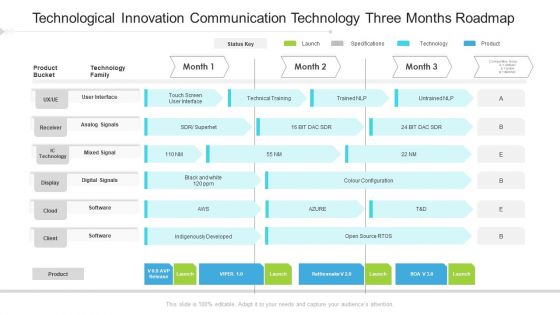 Technological Innovation Communication Technology Three Months Roadmap Download
