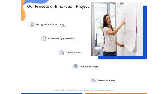 Technological Innovation Project Our Process Of Innovation Project Ppt Slides Ideas PDF