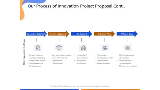 Technological Innovation Project Our Process Of Innovation Project Proposal Microsoft PDF